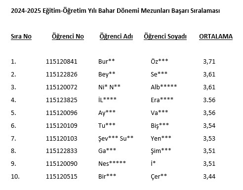 2024-2025 başarı sıralaması.jpg (37 KB)